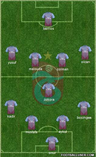 Trabzonspor Formation 2013