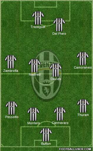 Juventus Formation 2013
