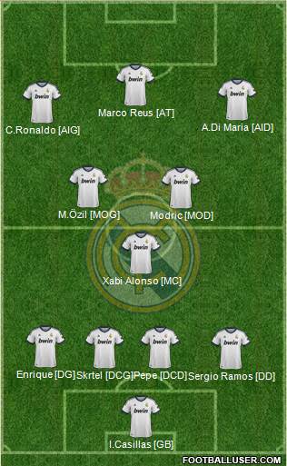 Real Madrid C.F. Formation 2013