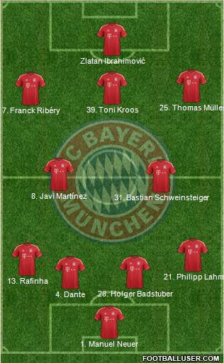 FC Bayern München Formation 2013