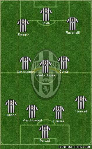 Juventus Formation 2013
