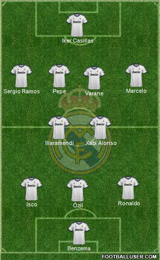 Real Madrid C.F. Formation 2013