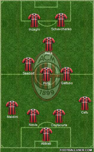 A.C. Milan Formation 2013