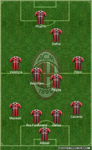 A.C. Milan Formation 2013