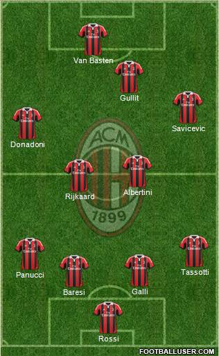 A.C. Milan Formation 2013