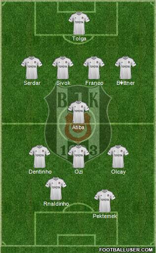 Besiktas JK Formation 2013