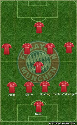 FC Bayern München Formation 2013