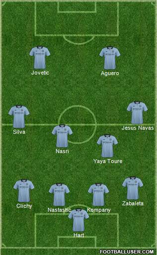 Manchester City Formation 2013