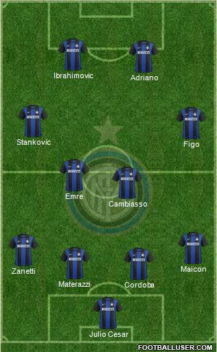 F.C. Internazionale Formation 2013