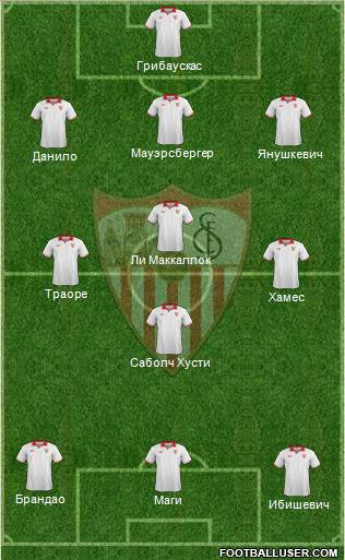 Sevilla F.C., S.A.D. Formation 2013