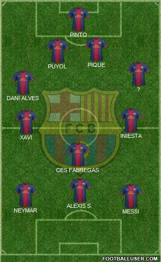 F.C. Barcelona Formation 2013