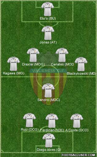 Valencia C.F., S.A.D. Formation 2013