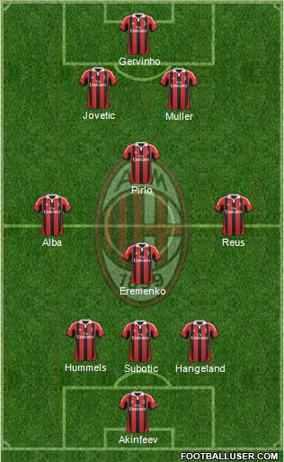 A.C. Milan Formation 2013
