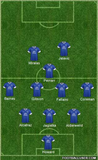 Everton Formation 2013