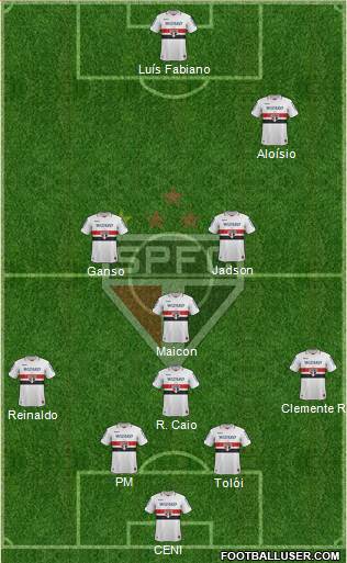 São Paulo FC Formation 2013