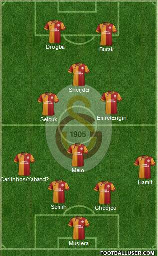 Galatasaray SK Formation 2013