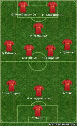 Liverpool Formation 2013