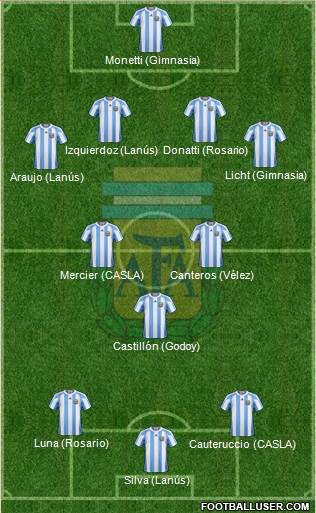 Argentina Formation 2013