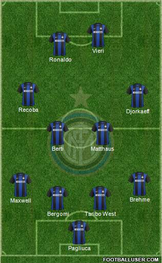 F.C. Internazionale Formation 2013