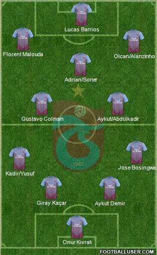 Trabzonspor Formation 2013