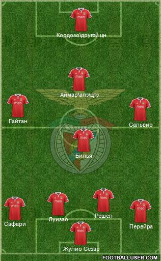 Sport Lisboa e Benfica - SAD Formation 2013