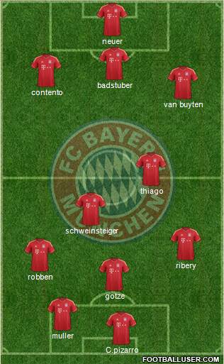 FC Bayern München Formation 2013
