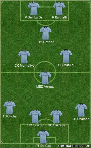 Manchester City Formation 2013