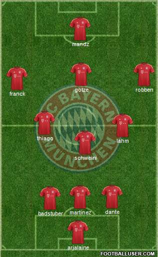 FC Bayern München Formation 2013
