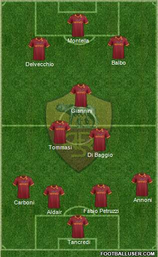 AS Roma Formation 2013