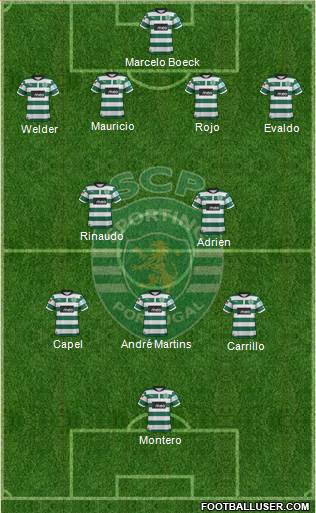 Sporting Clube de Portugal - SAD Formation 2013