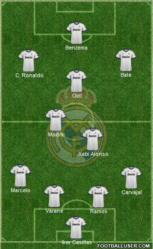 Real Madrid C.F. Formation 2013