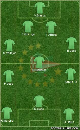 Estudiantes de La Plata Formation 2013