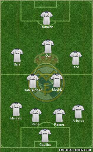Real Madrid C.F. Formation 2013