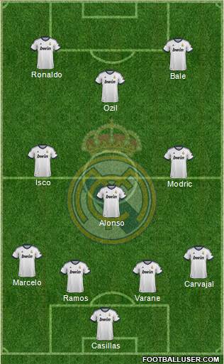 Real Madrid C.F. Formation 2013