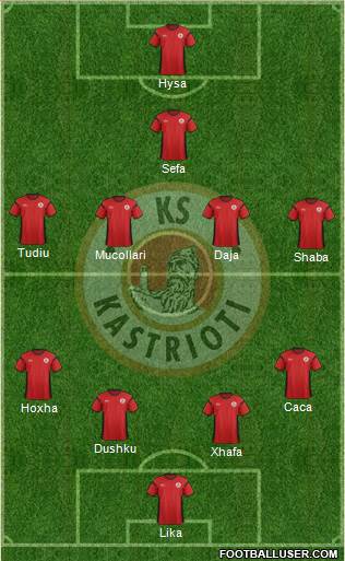 KS Kastrioti Krujë Formation 2013