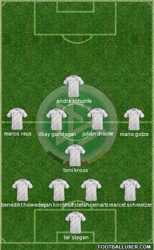 Germany Formation 2013