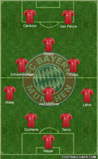 FC Bayern München Formation 2013