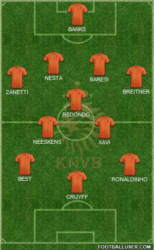 Holland Formation 2013