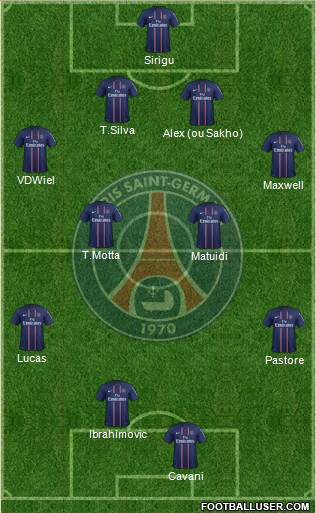 Paris Saint-Germain Formation 2013
