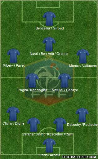 France Formation 2013