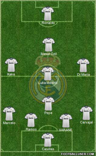 R. Madrid Castilla Formation 2013