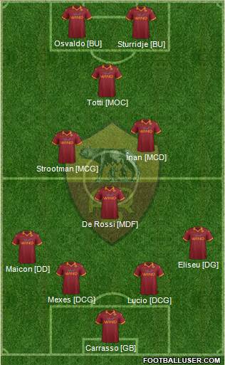 AS Roma Formation 2013
