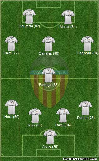 Valencia C.F., S.A.D. Formation 2013