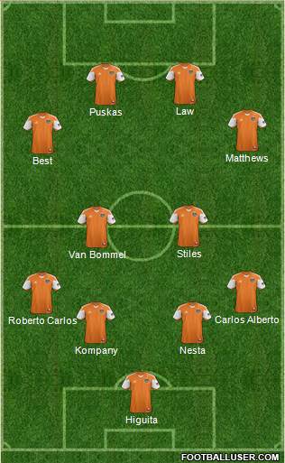 Houston Dynamo Formation 2013