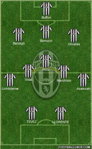 Juventus Formation 2013