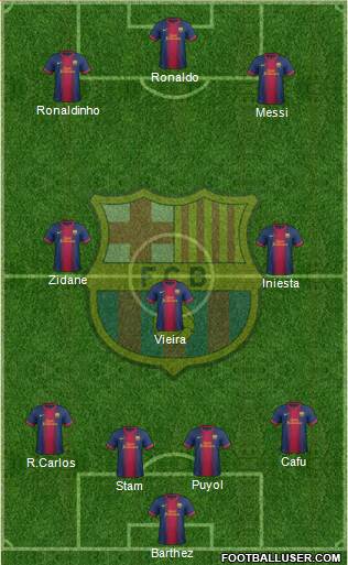 F.C. Barcelona Formation 2013