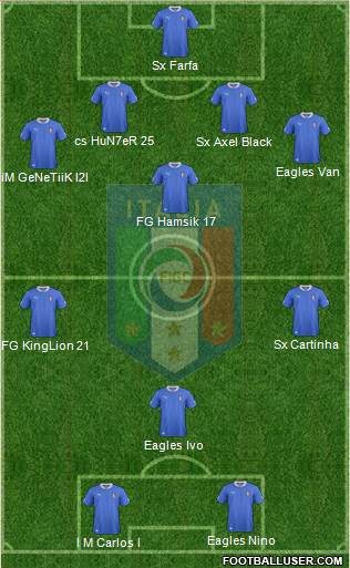 Italy Formation 2013