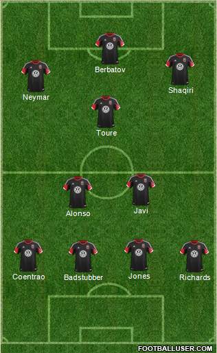 D.C. United Formation 2013
