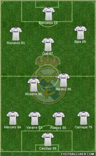 Real Madrid C.F. Formation 2013