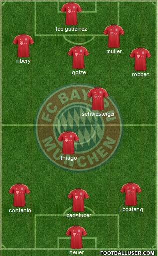 FC Bayern München Formation 2013